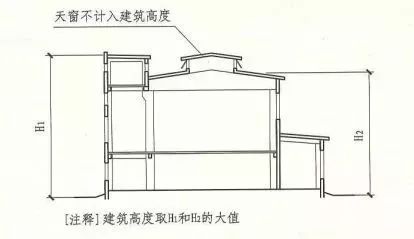 記住“361”，讓建筑高度計(jì)算全變送分題！